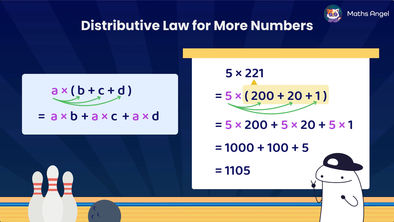 The distributive property for multiplying numbers, such as 5*221, by factorising to 5*(200+20+1) and expanding to 5*200+5*20+5*1.