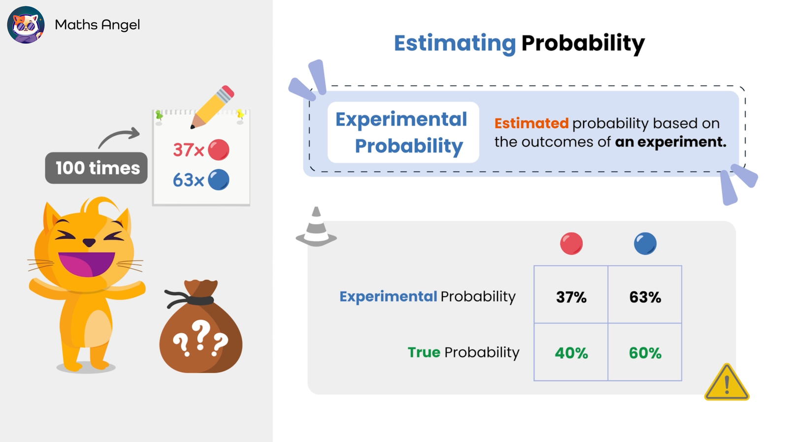 Drawing 100 times and getting 37 red and 63 blue. Explanation of experimental probability as estimated from outcomes compared to true probability.