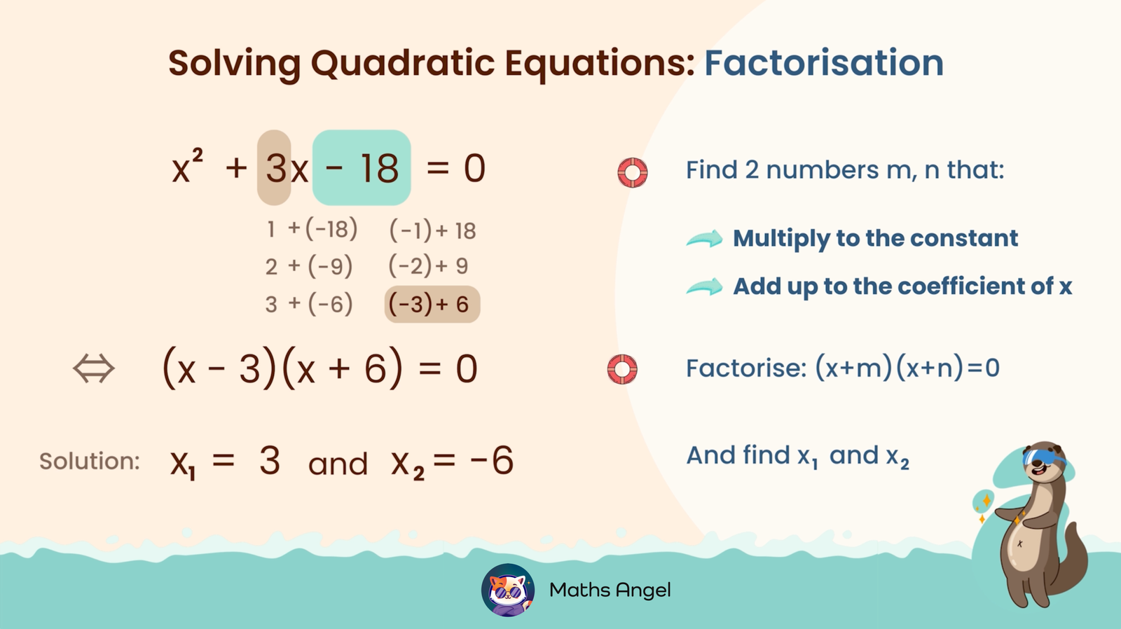 Solving quadratic equations by factorisation: find two numbers that multiply to be the constant (-18) and add up to be the coefficient of x (3).