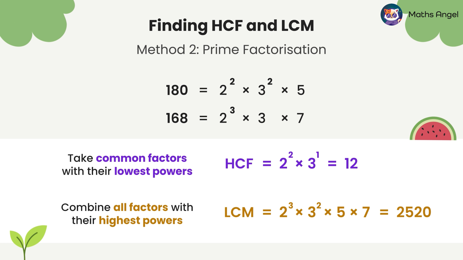 Using prime factorisation to find HCF and LCM for numbers 180 and 168, with step-by-step calculations and final results.