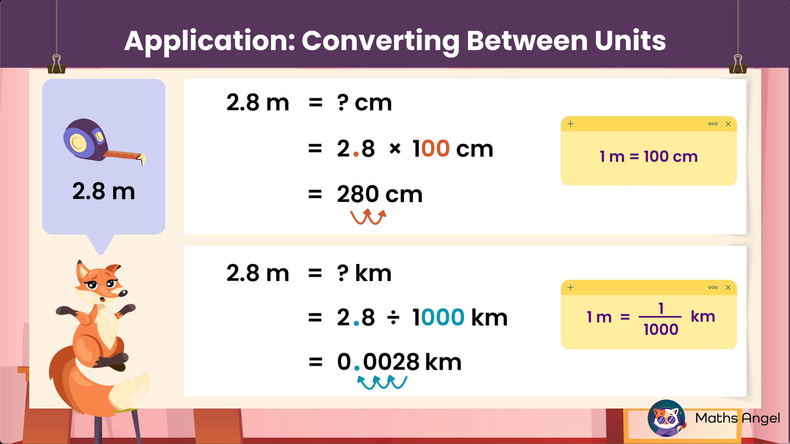 Converting 2.8 metres to 280 centimetres by multiplying by 100, and converting 0.0028 kilometres to metres by multiplying by 1000.