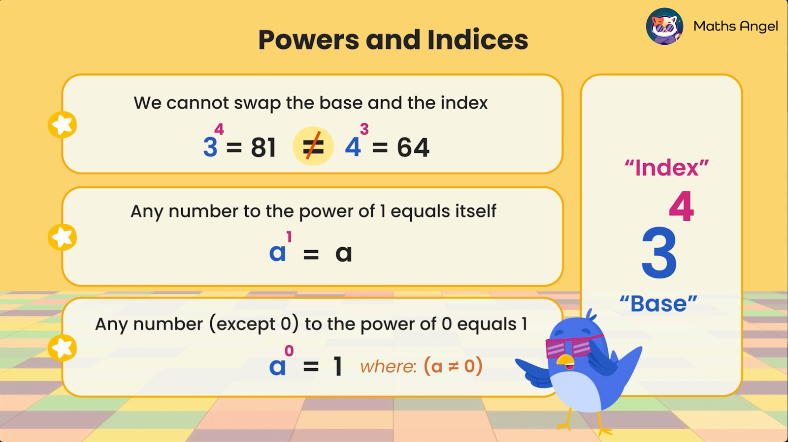 Explaining key characteristics of powers, e.g., 3^4 is not the same as 4^3, a^1 is a, and for a different to 0, a^0 is 1.