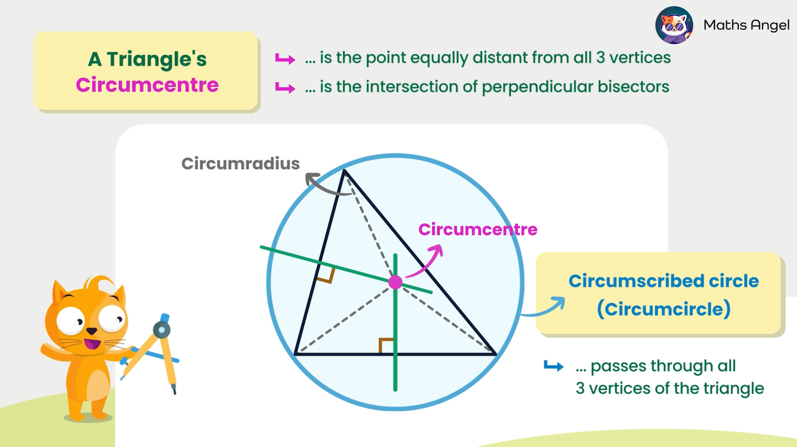 Diagram of a triangle’s circumcentre, showing the circumradius, circumscribed circle (circumcircle), and the intersection of perpendicular bisectors.