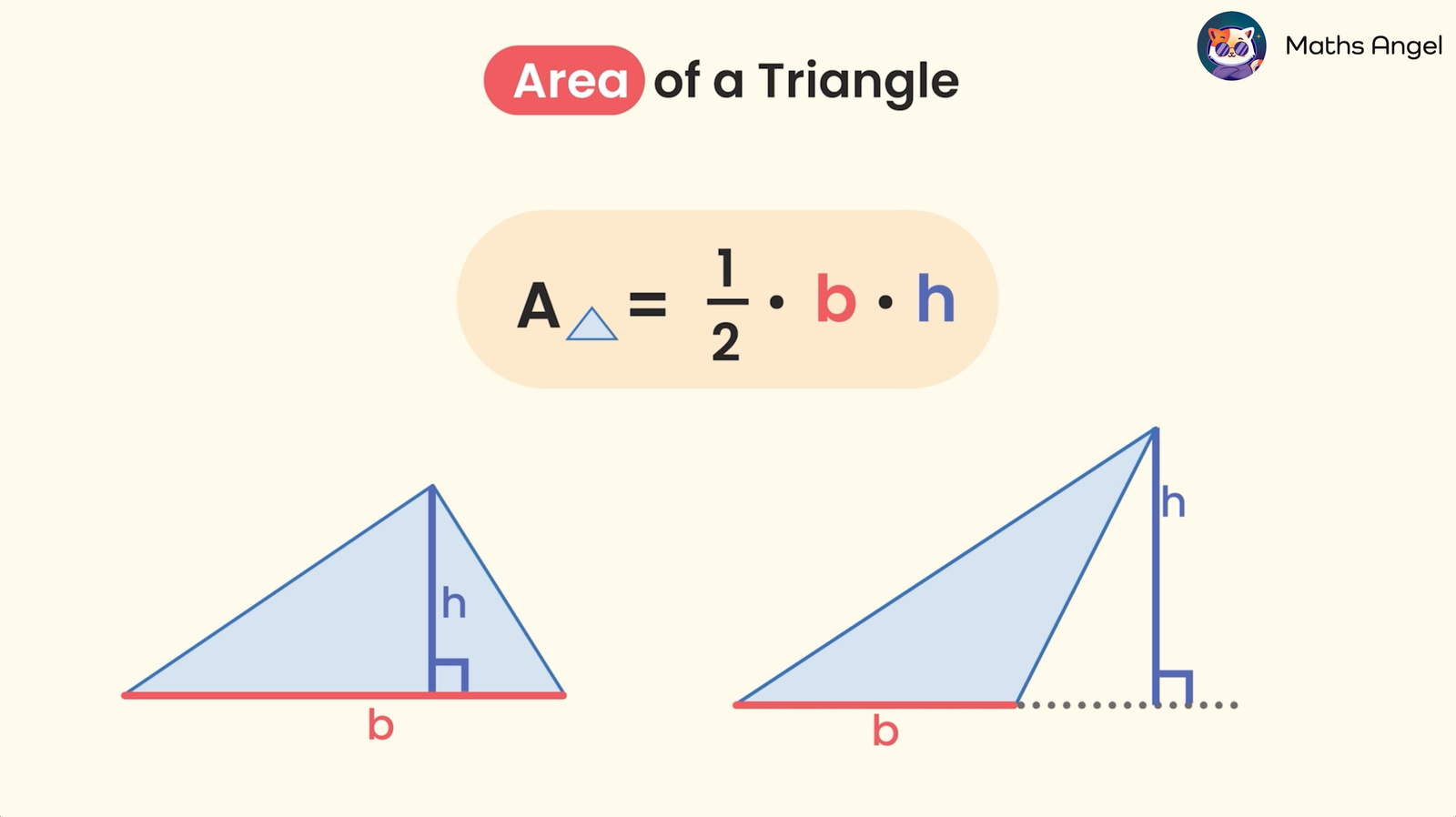 Formula for the area of a triangle with base and height labelled, showing two triangles with base (b) and height (h).