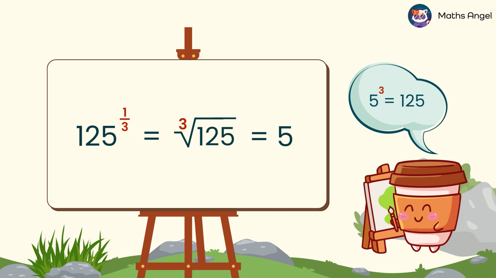 Demonstration of the cube root of 125, showing that 125 raised to the power of 1/3 equals 5, alongside an illustration of 5 cubed equalling 125.