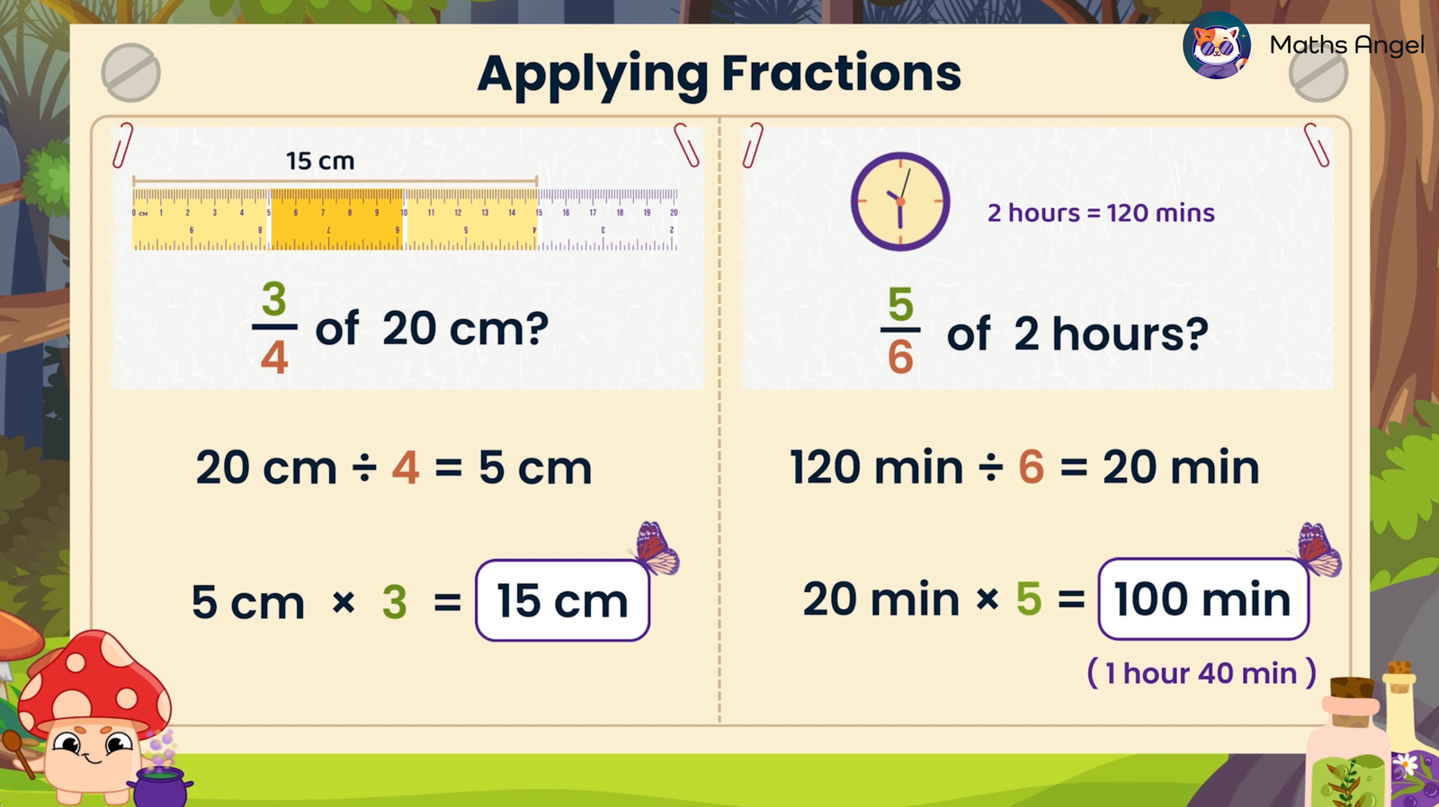 Applying fractions to real-world examples, including finding 3/4 of 20 cm using a ruler and 5/6 of 2 hours using a clock.