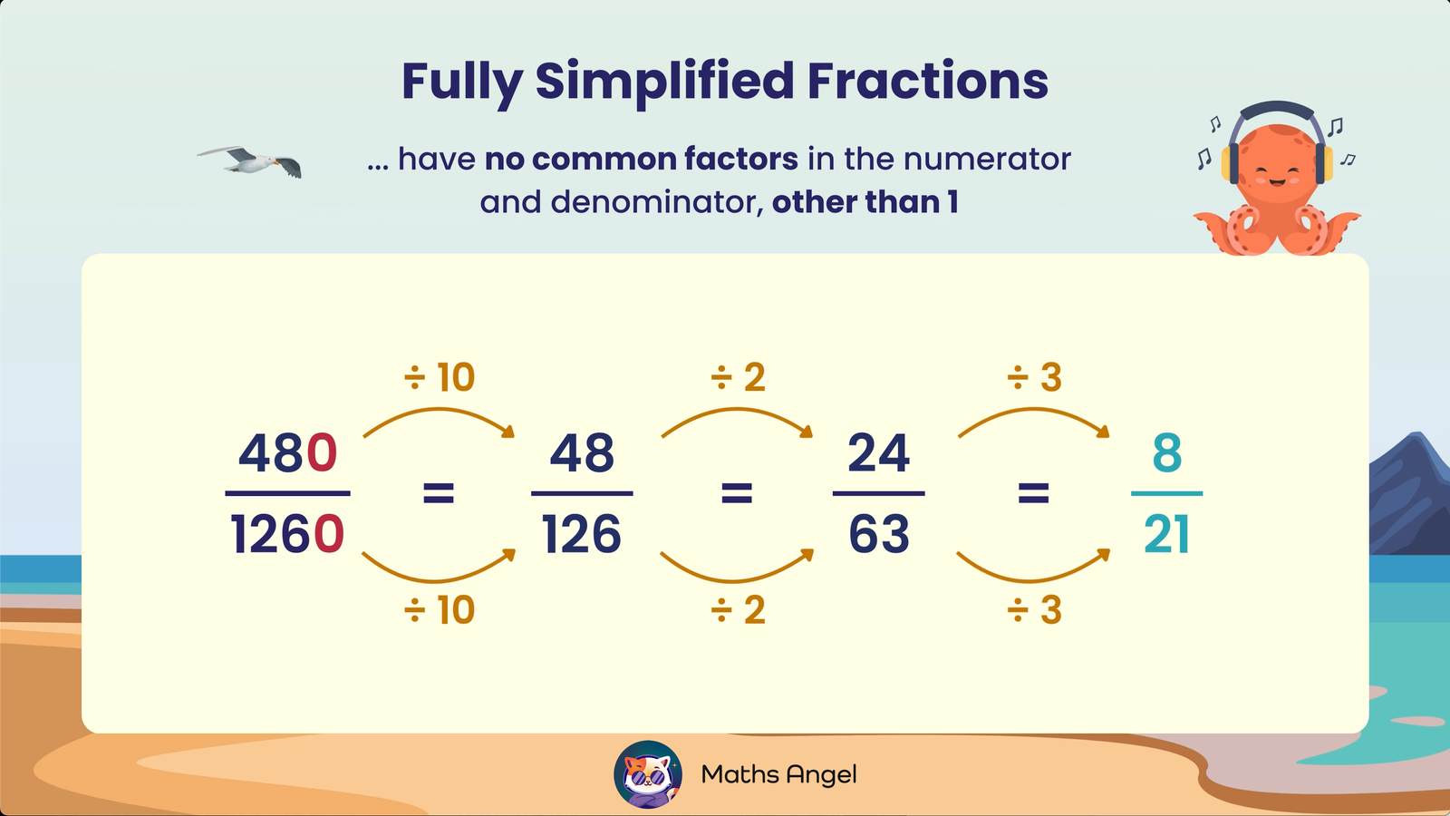 Fully simplified fractions example, showing the fraction 480/1260 simplified to 8/21 by dividing both numerator and denominator by common factors.