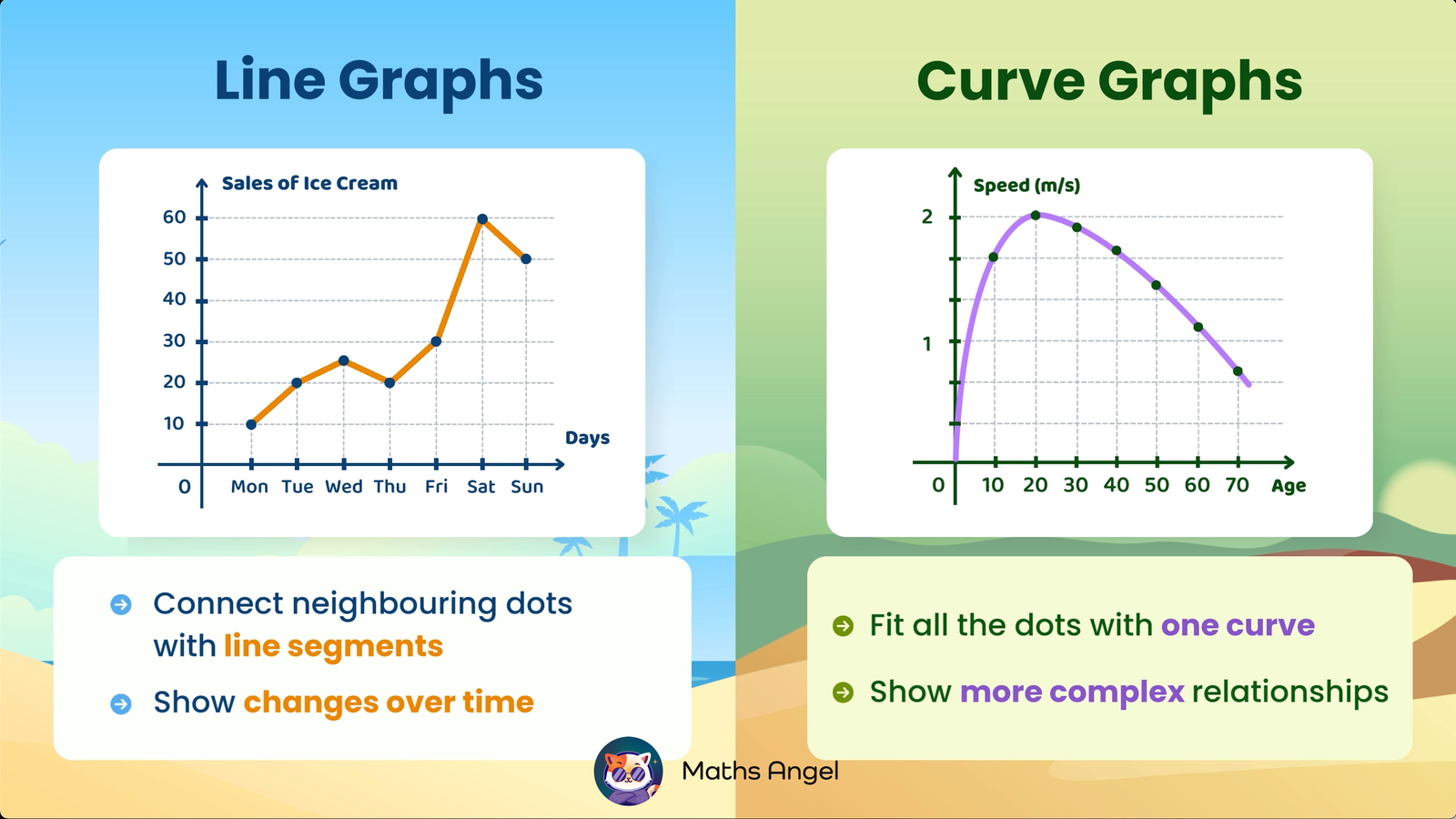 Comparison of line graphs and curve graphs, highlighting differences in representation and complexity of data relationships.