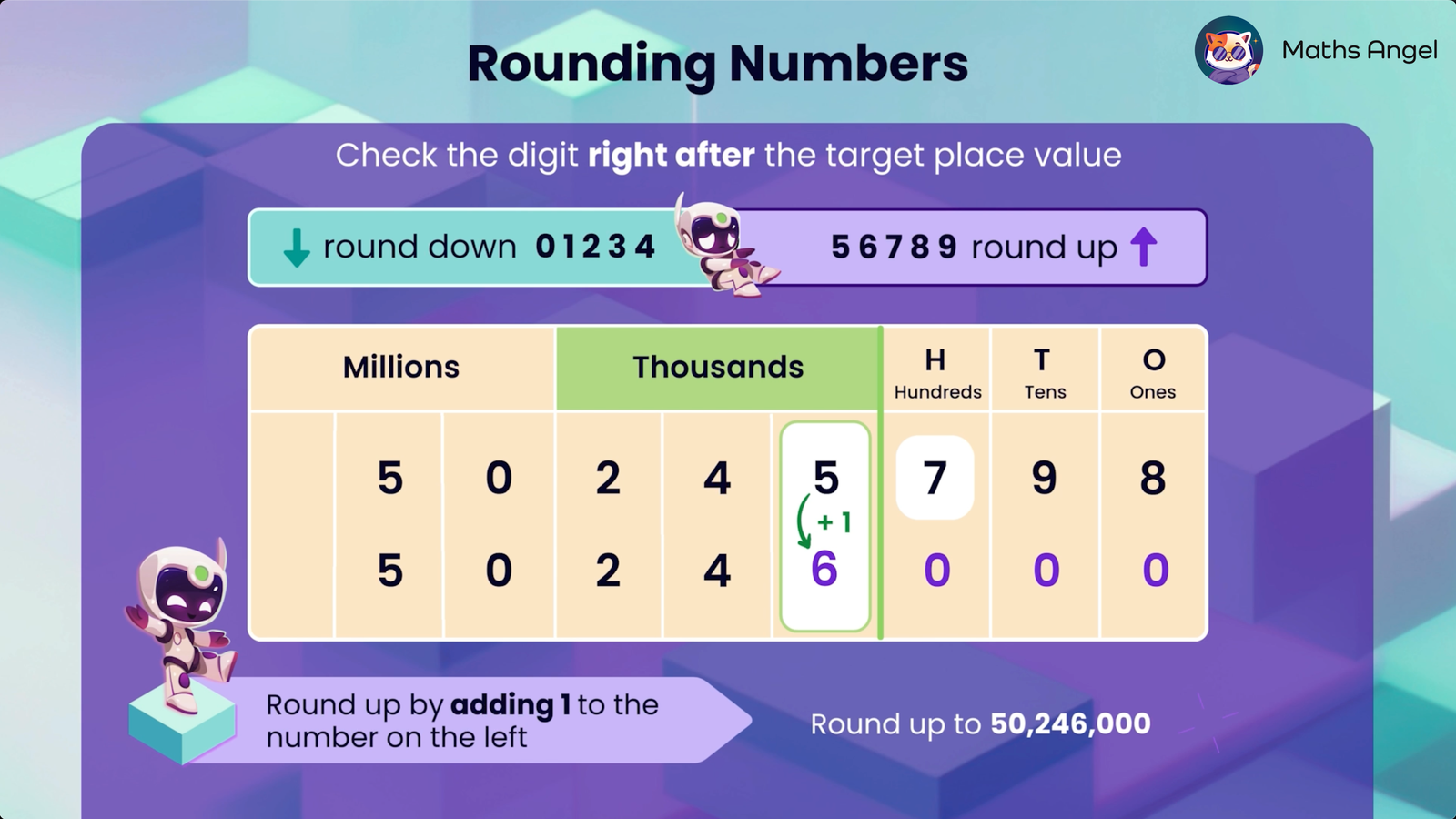 Place value chart showing how to round up the number 50,245,798 to 50,246,000.