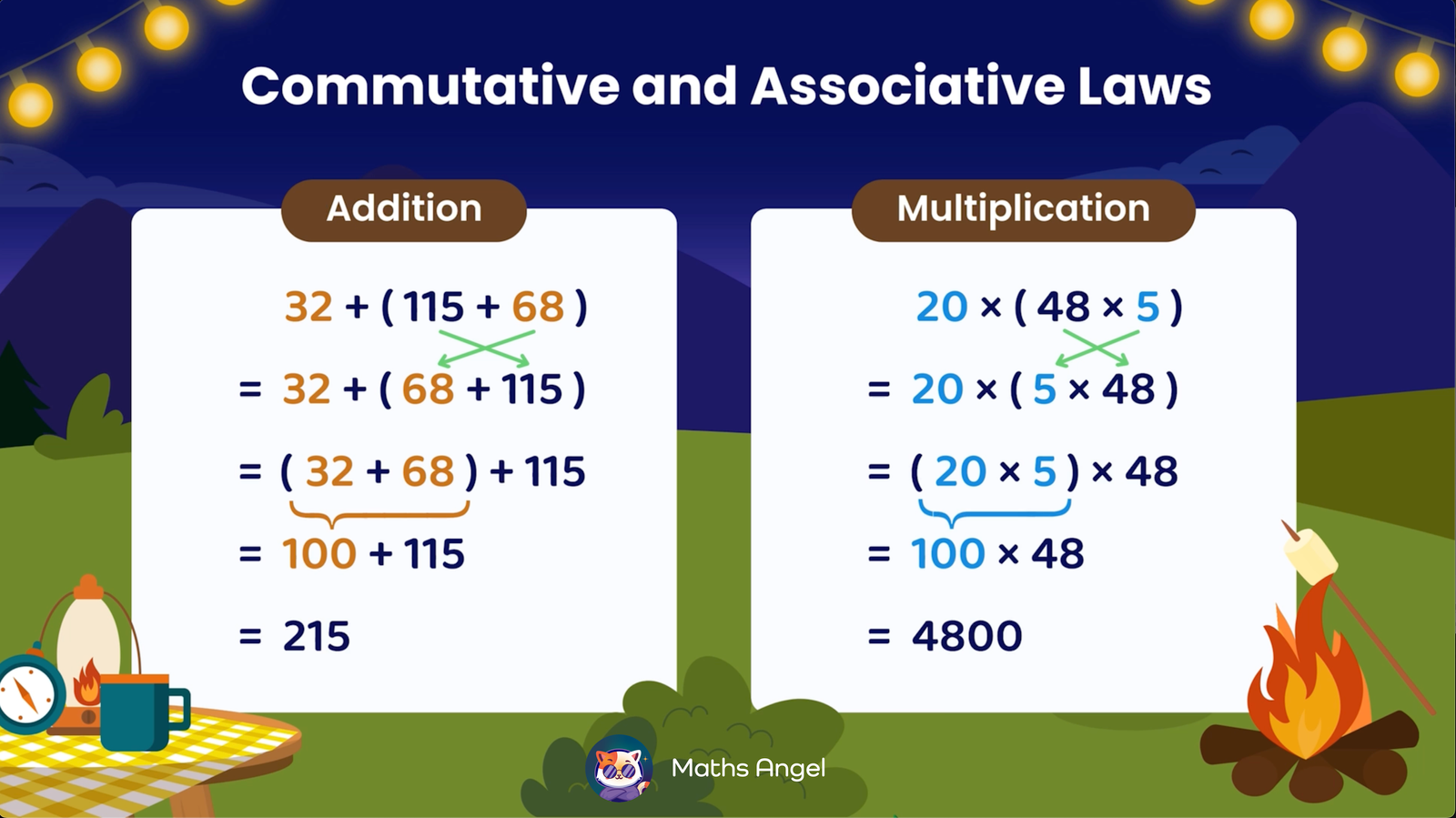 Applying step by step both the commutative and associative properties in addition, 32 + (115 + 68), and multiplication, 20 × (48 × 5).