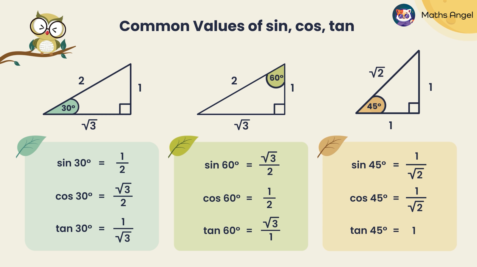 Common values of sine, cosine, and tangent for 30°, 60°, and 45° with right triangles and ratios.