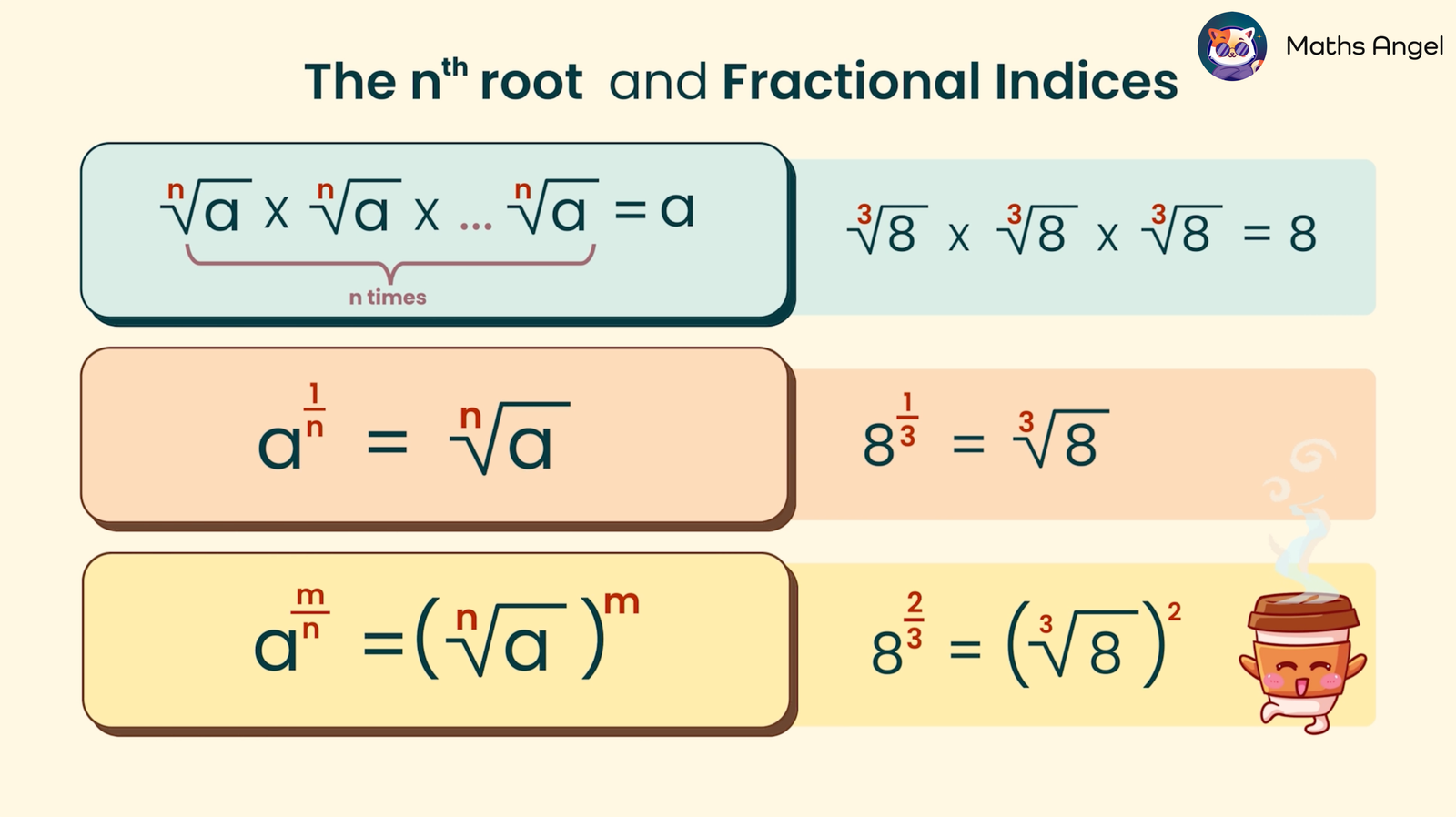 Understanding the nth root and fractional indices with equations showing how fractional indices relate to nth roots.