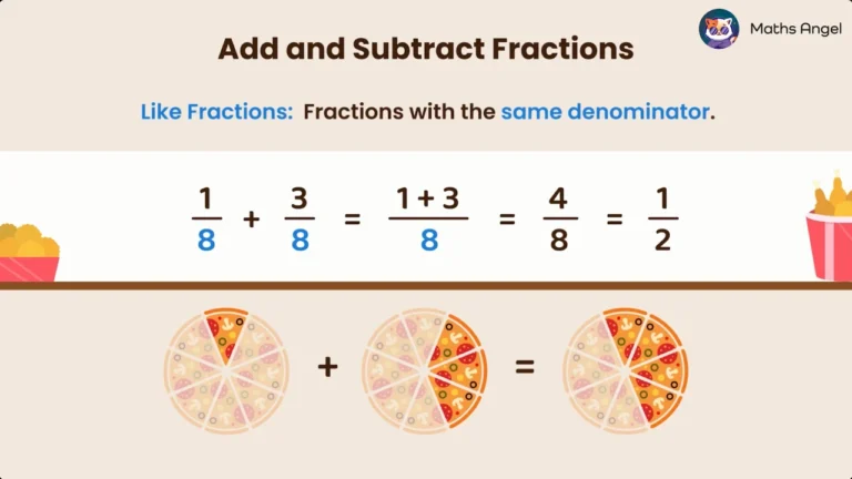 Math Angel video: Explains adding fractions with the same denominator using pizza slices for a clear and visual math explanation.