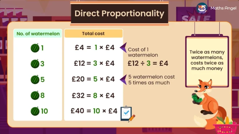 Math Angel video: Directly proportional relationship between number of watermelons and total cost, with step-by-step calculations and clear explanation.