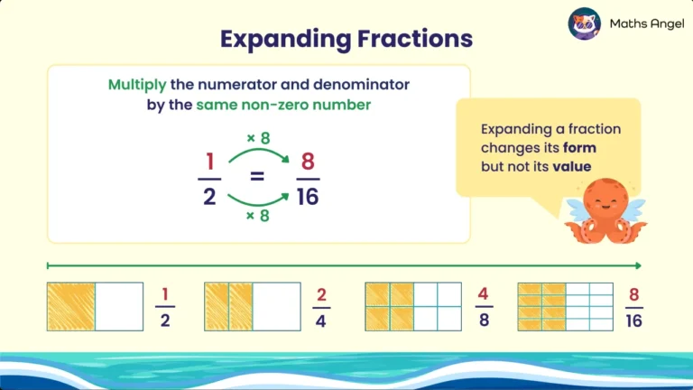 Math Angel video: Expanding fractions example—1/2 × 8 = 8/16, with visuals showing equivalent fractions 1/2, 2/4, 4/8, and 8/16.