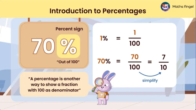 Math Angel video: Introduction to percentages with steps for converting percentages to fractions and real-life examples of using percentages in daily life.