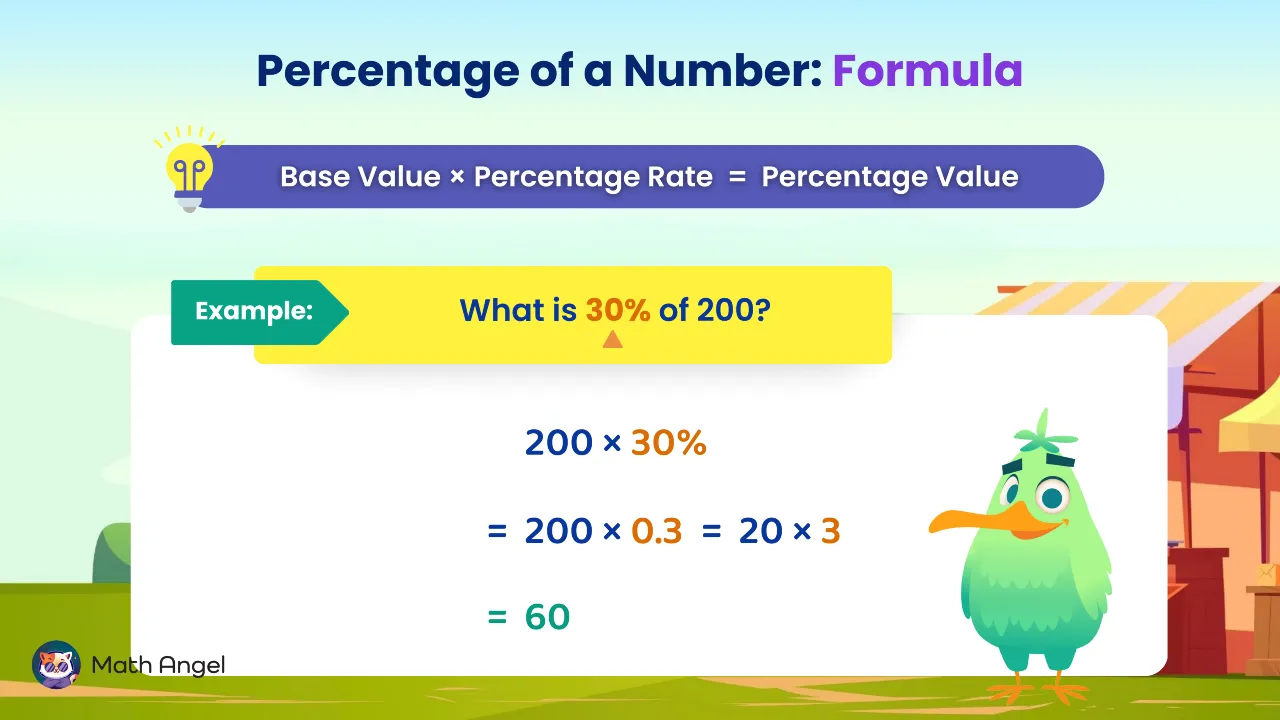Math Angel video: Example of finding 30% of 200 using base value × percentage rate = percentage value, with result 60 clearly shown.