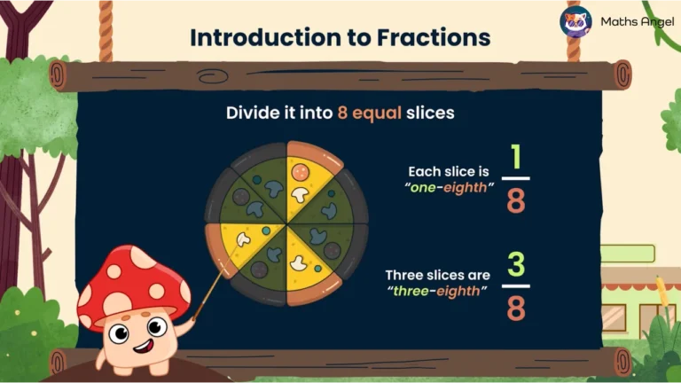 Math Angel video: Explains fractions using a pizza divided into eight slices, illustrating one-eighth and three-eighths as visual fraction examples.