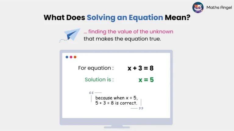 Math Angel video: Solving an equation means finding the unknown value that makes it true, shown with x + 3 = 8, where x = 5.