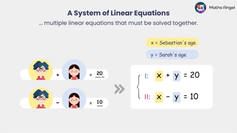 Math Angel video: System of linear equations for Sebastian’s and Sarah’s ages, with x + y = 20 and x - y = 10, illustrating simultaneous equations.