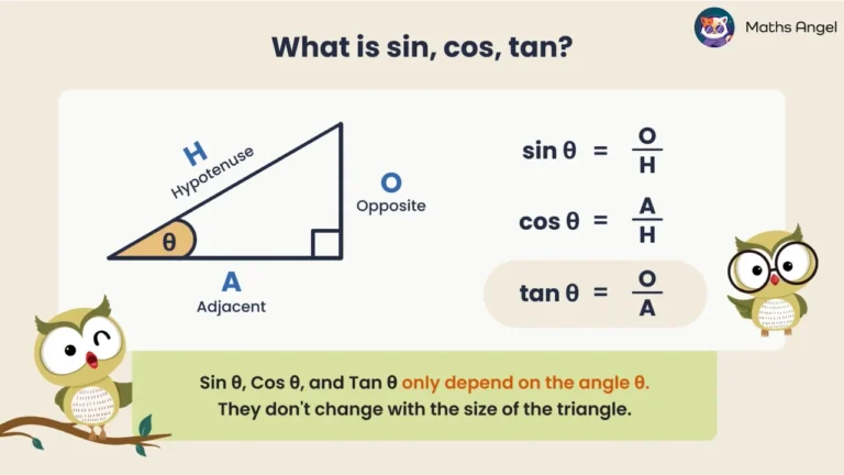 Math Angel video: Definitions, ratios, and visuals of sine, cosine, and tangent in a right triangle, clearly explaining each trigonometric function.