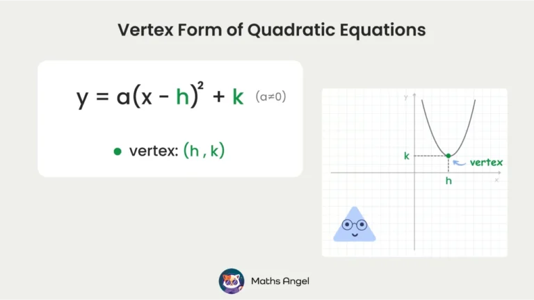 Math Angel video: Vertex form of quadratic equation y = a(x - h)² + k, showing the vertex at (h, k) on a parabola graph for easy visualization.