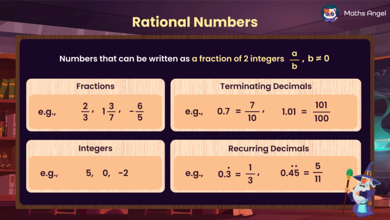 Rational numbers explained with examples showing that fractions, integers, terminating decimals, and recurring decimals are rational numbers.