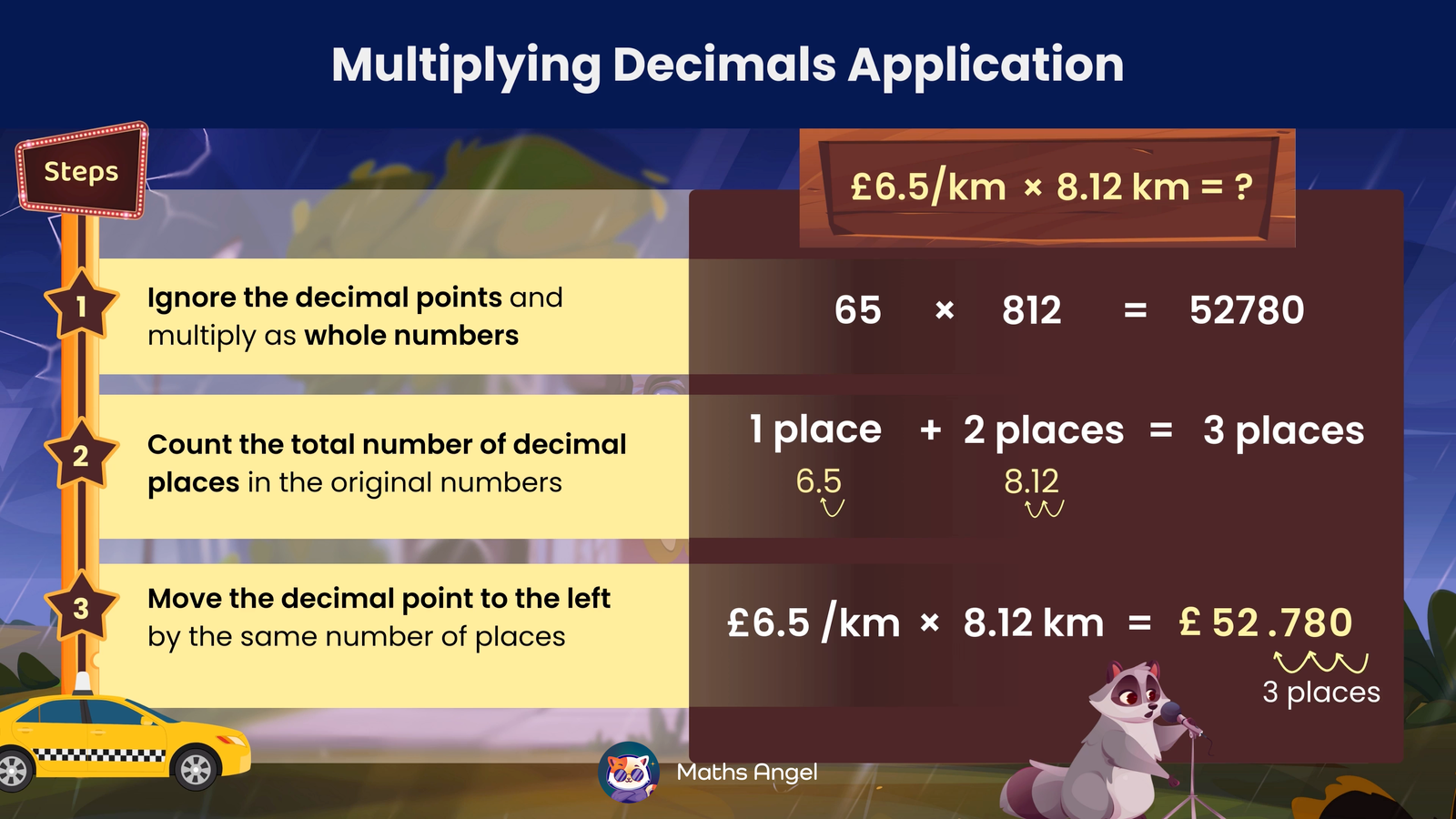 Steps for multiplying decimals demonstrated with an example of £6.5/km × 8.12 km.