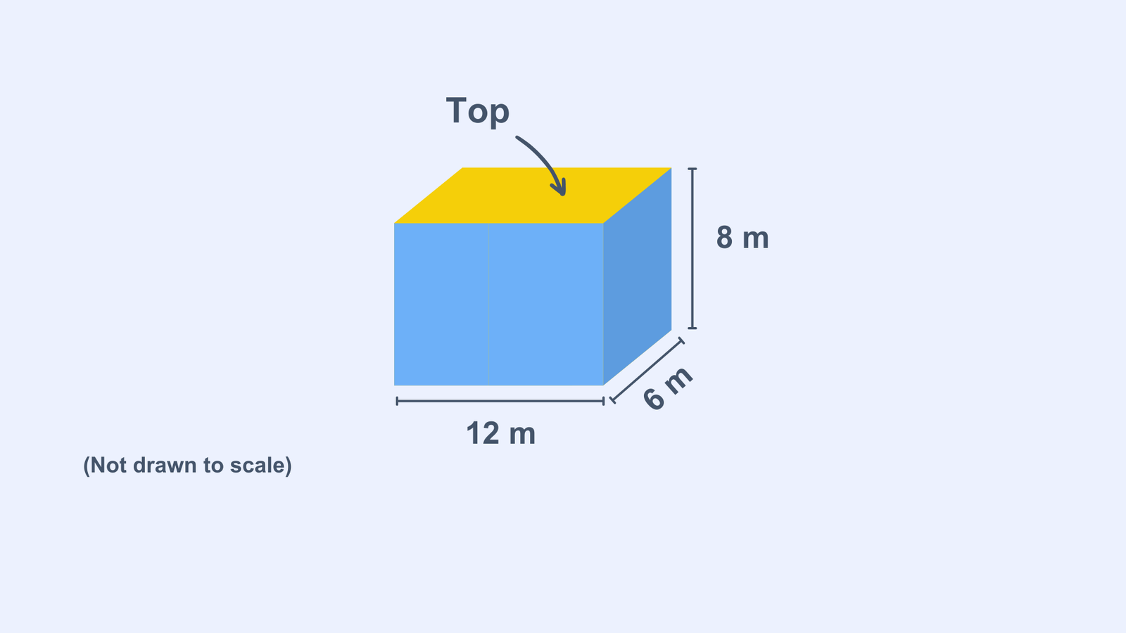 A cuboid with dimensions 12 m length, 8 m height, and 6 m width, with the top face highlighted.
