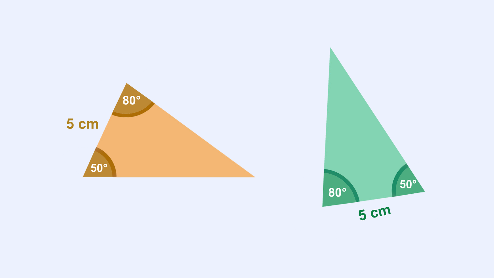 Two triangles with angles of 50° and 80°, and an included side length of 5 cm, demonstrating congruence using the Angle-Side-Angle (ASA) rule.