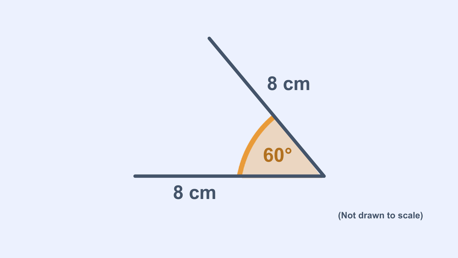 A triangle with a 60° angle marked in orange, and two sides each measuring 8 cm.