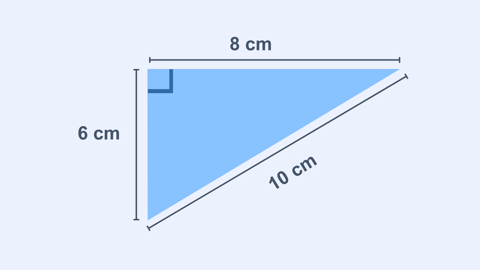 Right-angled triangle with sides measuring 6 cm, 8 cm, and a hypotenuse of 10 cm.