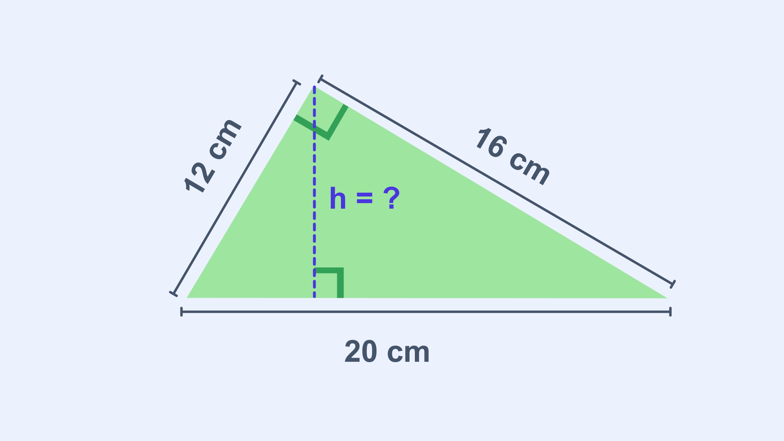 Triangle with sides of 12 cm, 16 cm, and 20 cm. The height to be calculated.