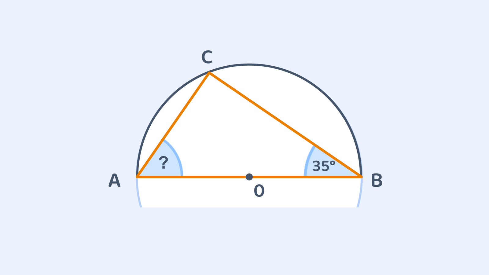 A semicircle with diameter AB and centre O, containing triangle ACB. Angle at B is 35°, angle at A is marked with a question mark.