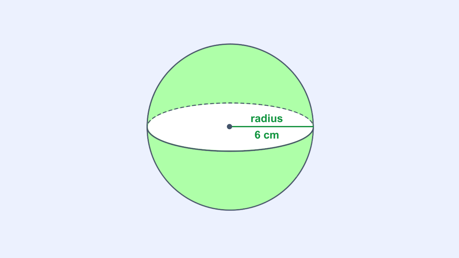 A diagram showing a sphere with labelled radius 6cm for surface area calculation.