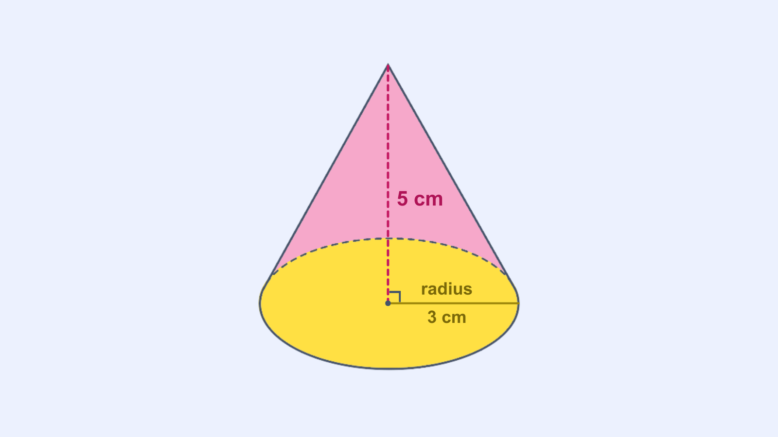 A diagram showing a cone with a circular base and labelled base radius and cone height for volume calculation.