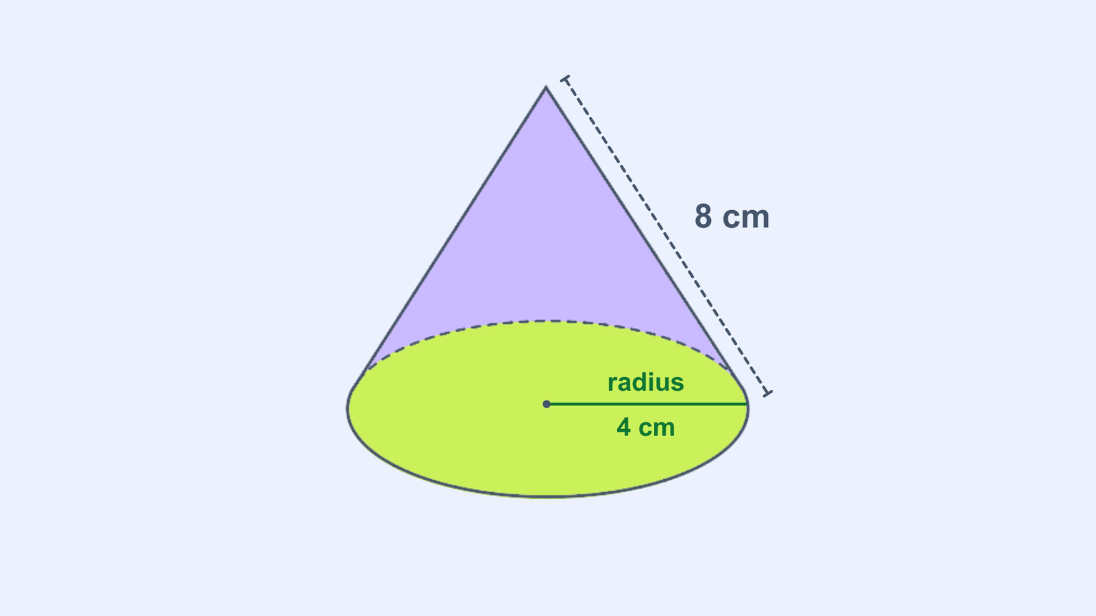 A diagram showing a cone with labelled radius, slant height, and base for volume calculation.