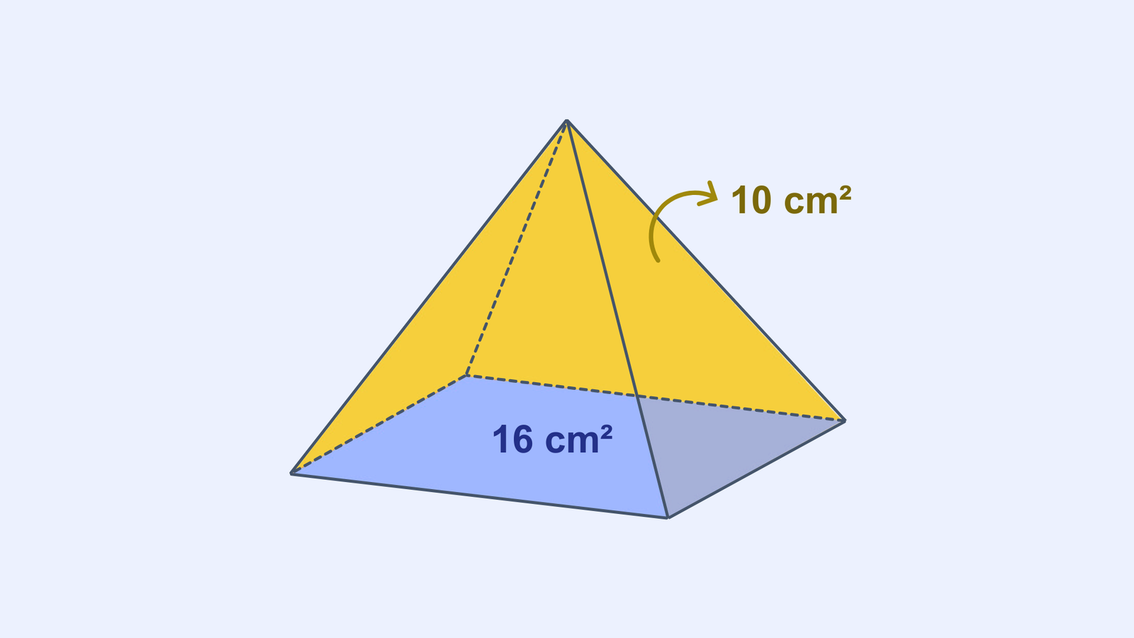 A pyramid with a square base, labelled as 16 cm², and four identical triangle faces labelled as 10 cm² for surface area calculation.