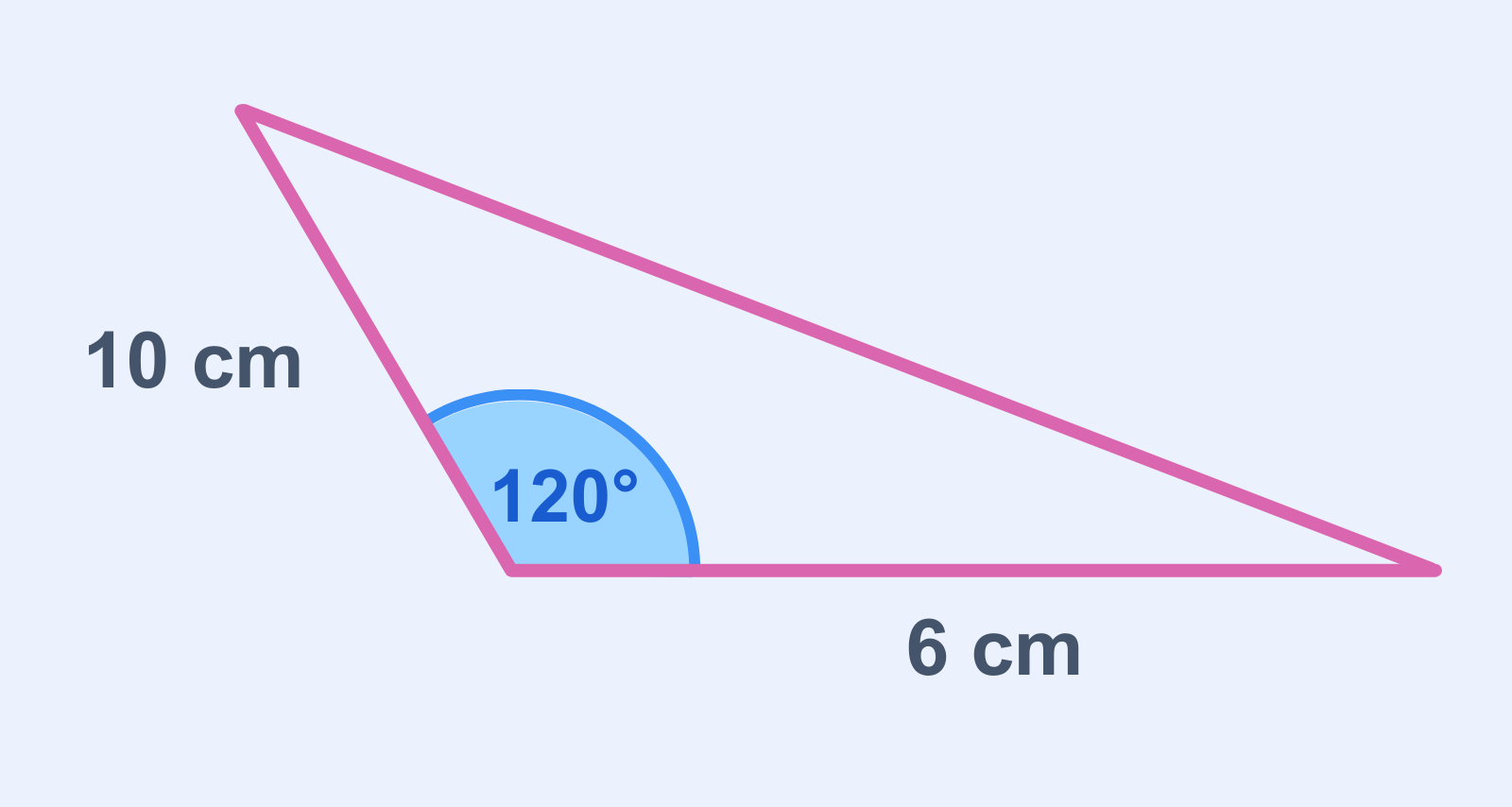 Diagram of a triangle with labels for sides 10 cm and 6 cm, and angle 120° between them.