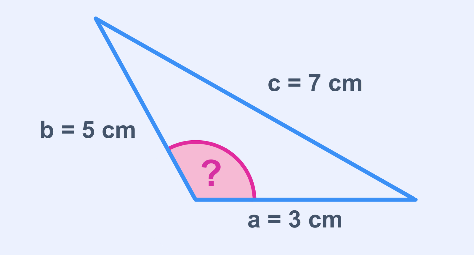 Diagram of a triangle with labels for sides 3 cm, 5 cm, and 7 cm, and angle between them to calculated.