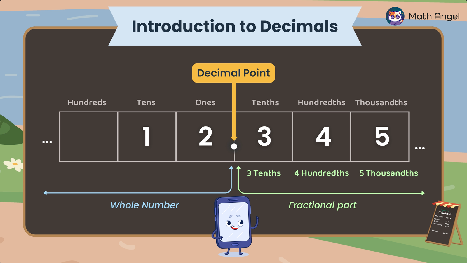 Place value chart introducing decimals, sort digits from hundreds to thousandths, with the number 12.345 split into whole number and fractional parts.