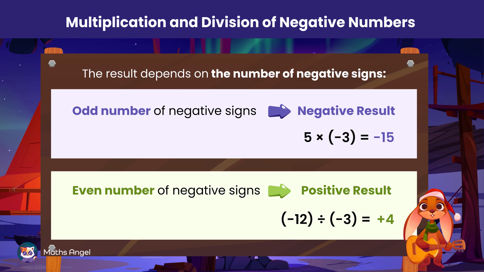 Multiplication and division of negative numbers, showing odd negative signs give a negative result and even negative signs give a positive result.