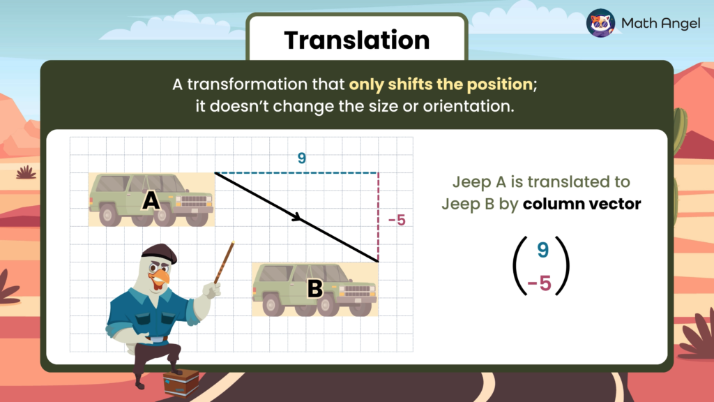 Column vectors with visual examples. Describes horizontal and vertical shifts using positive and negative values.