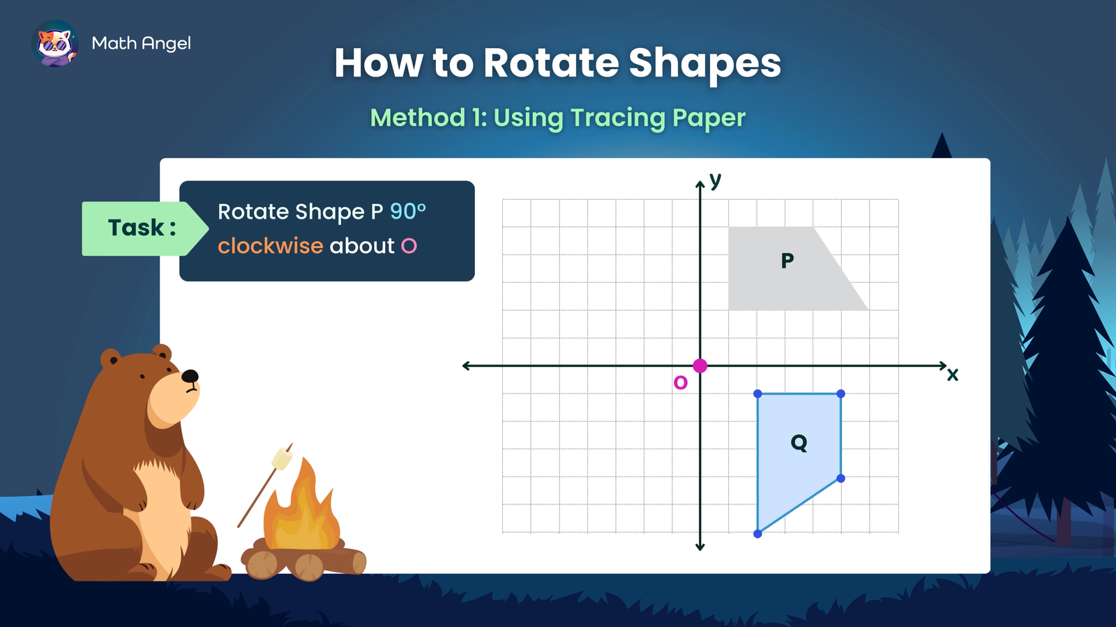 Rotating shapes 90 degrees clockwise about point O on a coordinate grid, resulting in shape Q.