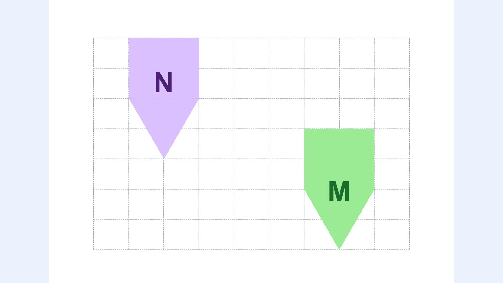 Purple and green triangular shapes labelled "N" and "M" on a grid background.