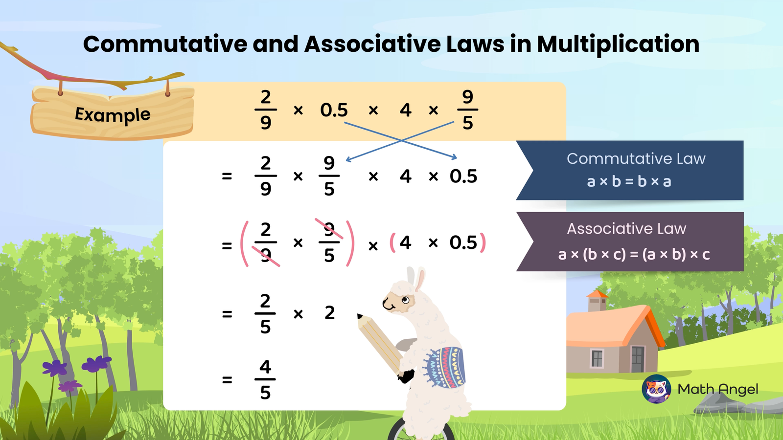 Commutative and associative laws in multiplication shown with a worked example involving fractions, decimals, and whole numbers.