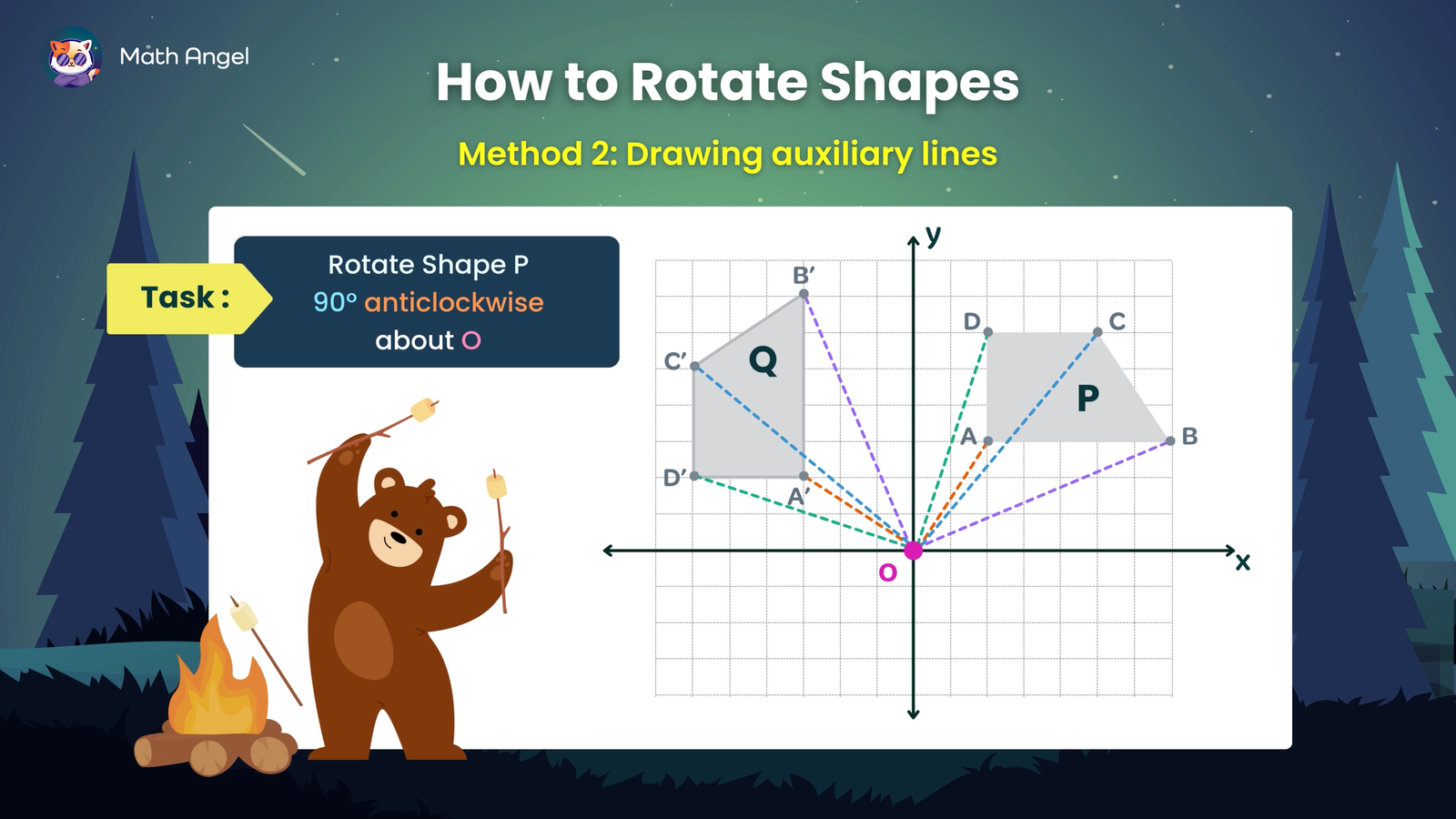 Rotating shapes 90° anticlockwise about point O using auxiliary lines, resulting in shape Q, shown on a grid with axes.