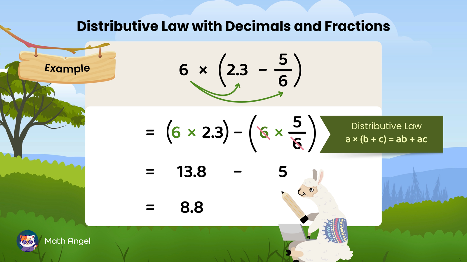 Distributive law example using 6 × (2.3 ? 5/6), showing step-by-step calculation with decimals and fractions, ending with 8.8.