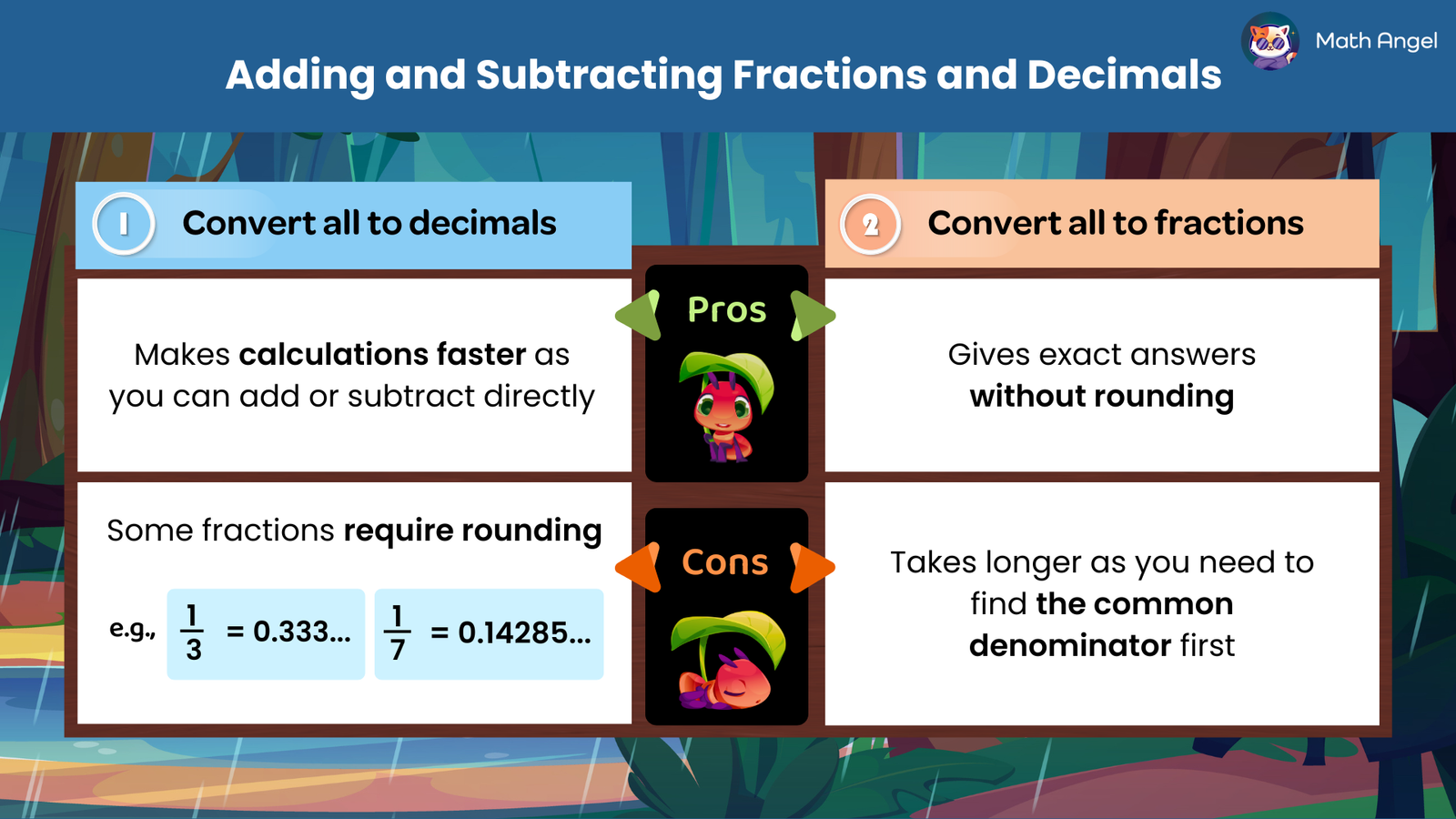 Diagram comparing the decimal and fraction methods for adding and subtracting numbers with examples and conversion steps and tips.