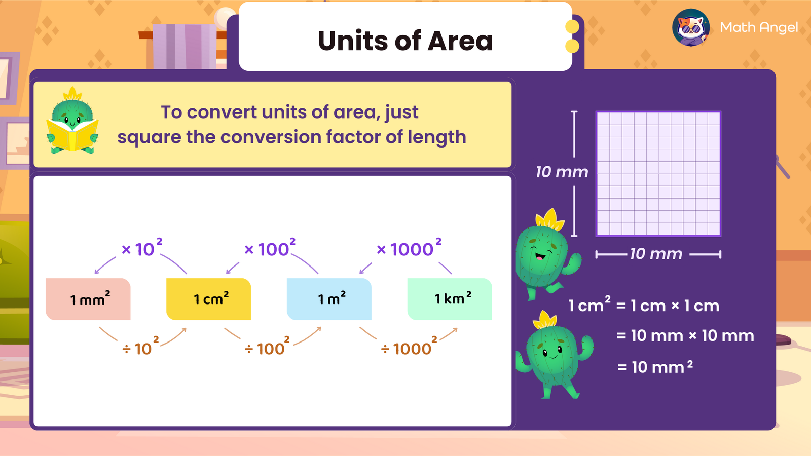 Conversion for units of area showing the relationships between square millimetres, centimetres, metres, and kilometres, with examples and steps.